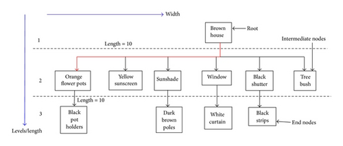 Details are in the caption following the image Details are in the caption following the image