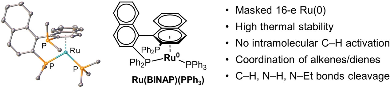 Synthesis and Reactivity of Ruthenium(BINAP)(PPh3)