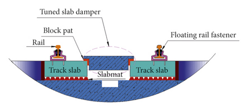 Details are in the caption following the image Details are in the caption following the image