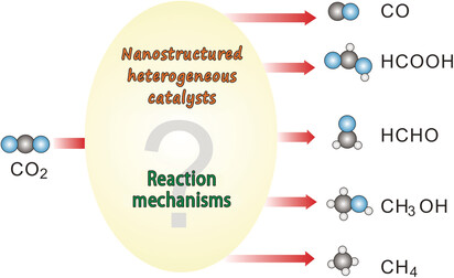 Nanostructured Materials for Heterogeneous Electrocatalytic CO2 Reduction and their Related Reaction Mechanisms