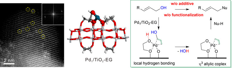 Supported Atomically Dispersed Pd Catalyzed Direct Alkoxylation and Allylic Alkylation†