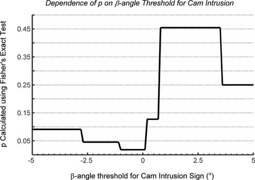 Details are in the caption following the image Details are in the caption following the image