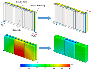 Thermal performance of a thermal management system with a thin plate and a slender tube for prismatic batteries