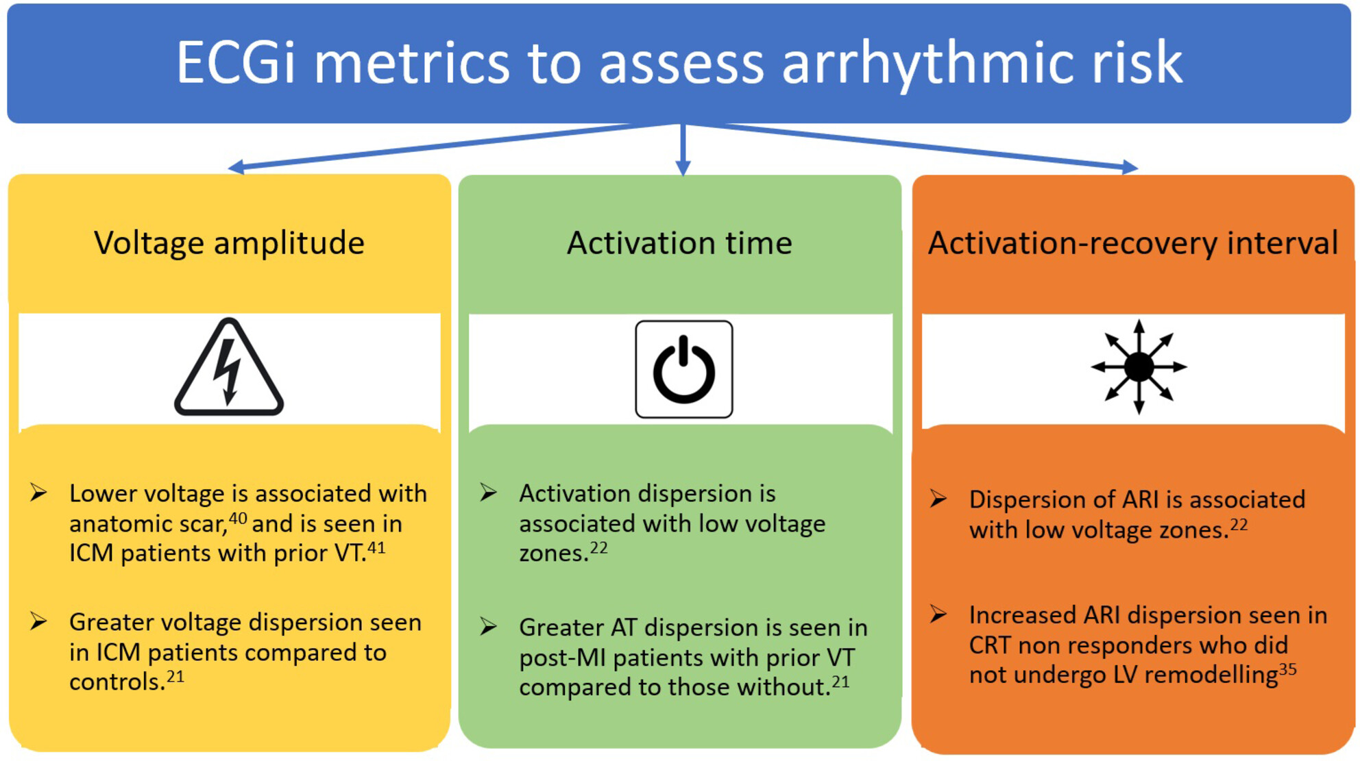 Electrocardiographic imaging metrics to predict the risk of arrhythmia in patients with ischemic cardiomyopathy