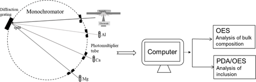 Details are in the caption following the image Details are in the caption following the image