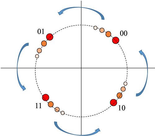 Short-length rate-compatible code design for noncoherent detection