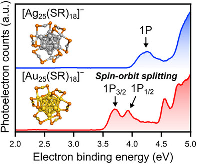 Structural Origin of Spin-Orbit Splitting of 1P Orbitals of Icosahedral Au13 Superatom Protected by Ligands