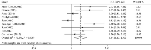 Details are in the caption following the image Details are in the caption following the image
