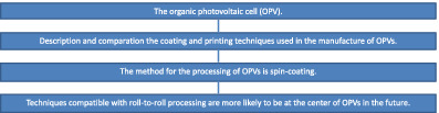 Overview of printing and coating techniques in the production of organic photovoltaic cells