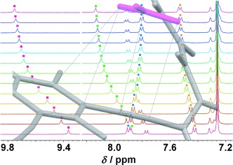 Selective Nitrate Binding in Competitive Hydrogen Bonding Solvents: Do Anion–π Interactions Facilitate Nitrate Selectivity?