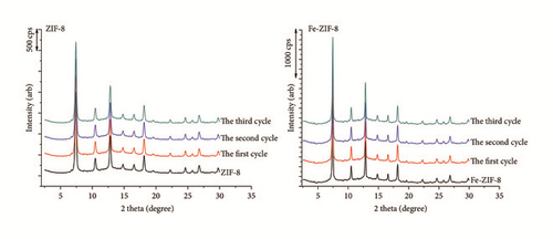 Details are in the caption following the image Details are in the caption following the image