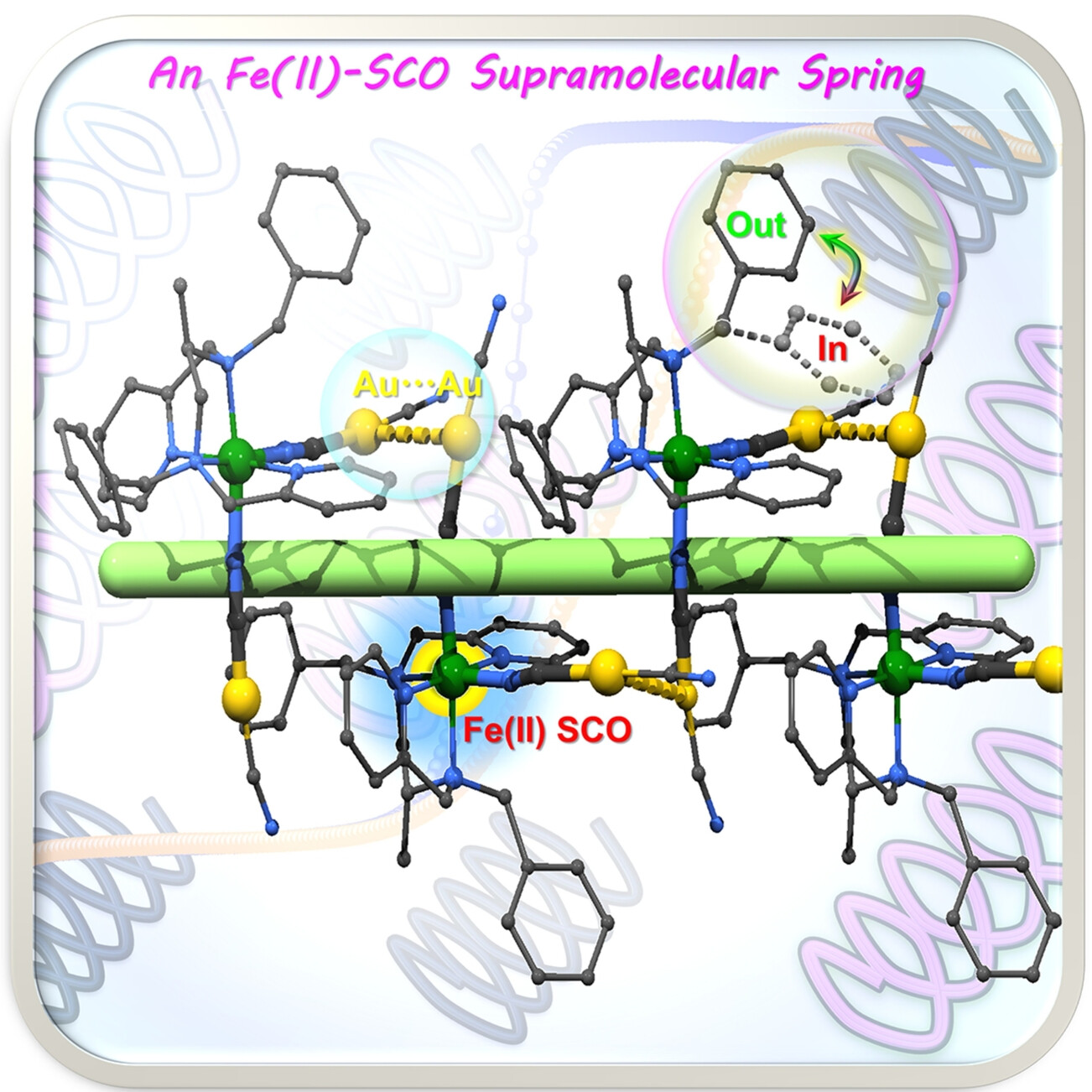 Supramolecular Spring-Like Fe(II) Spin-Crossover Complexes Experiencing Giant and Anisotropic Thermal Expansion Across Two Distinct Temperature Regimes