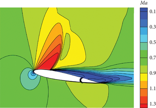 Details are in the caption following the image Details are in the caption following the image