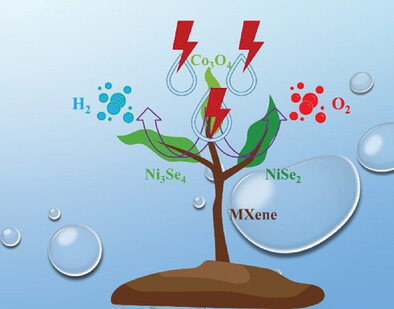 Architecting Ni3Se4-NiSe2-Co3O4 Triple-Interface Heterostructure on MXene Nanosheets for Boosting Water Splitting by Electronic Modulation and Interface Effects
