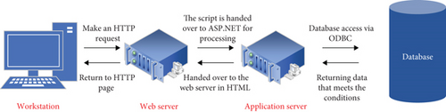 Details are in the caption following the image Details are in the caption following the image