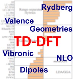 TD-DFT benchmarks: A review Issue 17, 2013