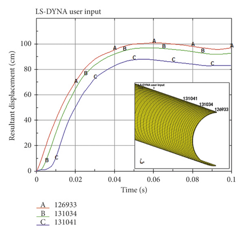 Details are in the caption following the image Details are in the caption following the image