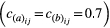 urn:x-wiley:1461023X:media:ele13605:ele13605-math-0050