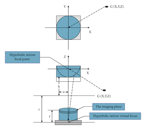 Details are in the caption following the image Details are in the caption following the image