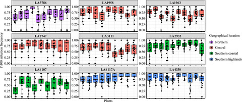 Quantitative resistance differences between and within natural populations of Solanum chilense against the oomycete pathogen Phytophthora infestans