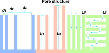 The Insights of Lithium Metal Plating/Stripping in Porous Hosts: Progress and Perspectives