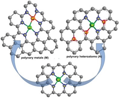 Improving the Catalytic Activity of Carbon-Supported Single Atom Catalysts by Polynary Metal or Heteroatom Doping
