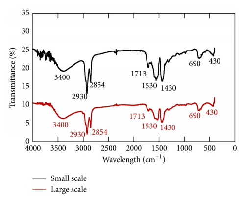 Details are in the caption following the image