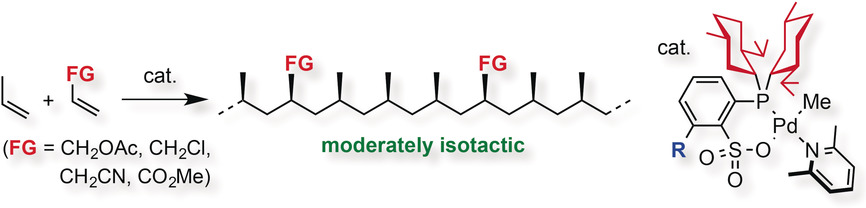 Crystalline Isotactic Polar Polypropylene from the Palladium-Catalyzed Copolymerization of Propylene and Polar Monomers