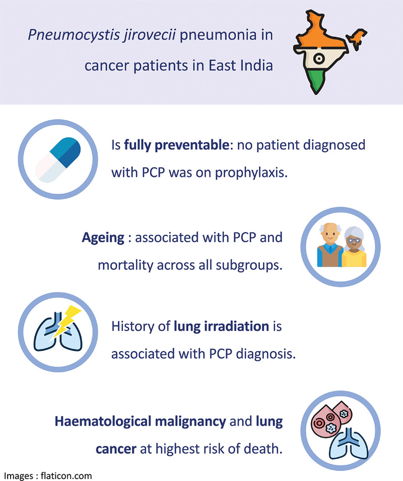Pneumocystis jirovecii Pneumonia in Cancer Patients, a Lethal Yet Fully Preventable Disease: Insights From a Tertiary Cancer Center in East India