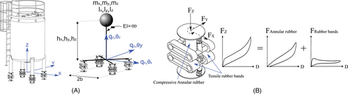 Details are in the caption following the image Details are in the caption following the image