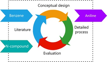 Industrial Process Design for the Production of Aniline by Direct Amination