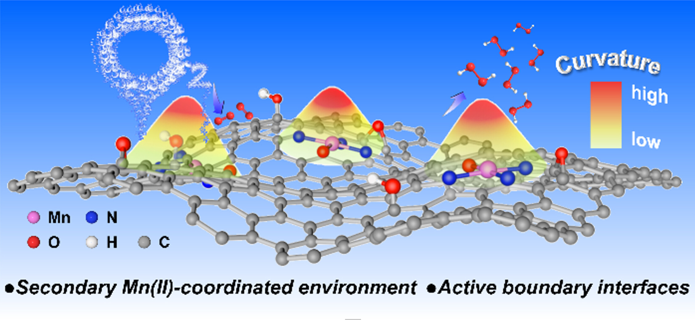 Boundary-Rich Carbon-Based Electrocatalysts with Manganese(II)-Coordinated Active Environment for Selective Synthesis of Hydrogen Peroxide