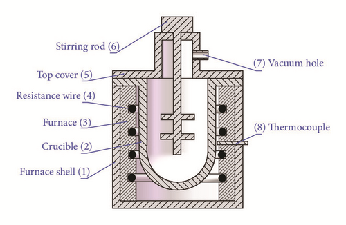 Details are in the caption following the image Details are in the caption following the image