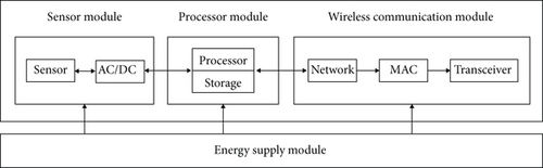 Details are in the caption following the image Details are in the caption following the image