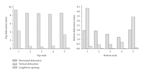 Details are in the caption following the image Details are in the caption following the image