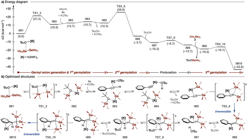 Details are in the caption following the image Details are in the caption following the image