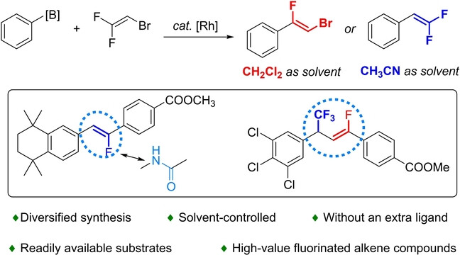 Tunable Synthesis of Monofluoroalkenes and Gem-Difluoroalkenes via Solvent-Controlled Rhodium-Catalyzed Arylation of 1-Bromo-2,2-difluoroethylene