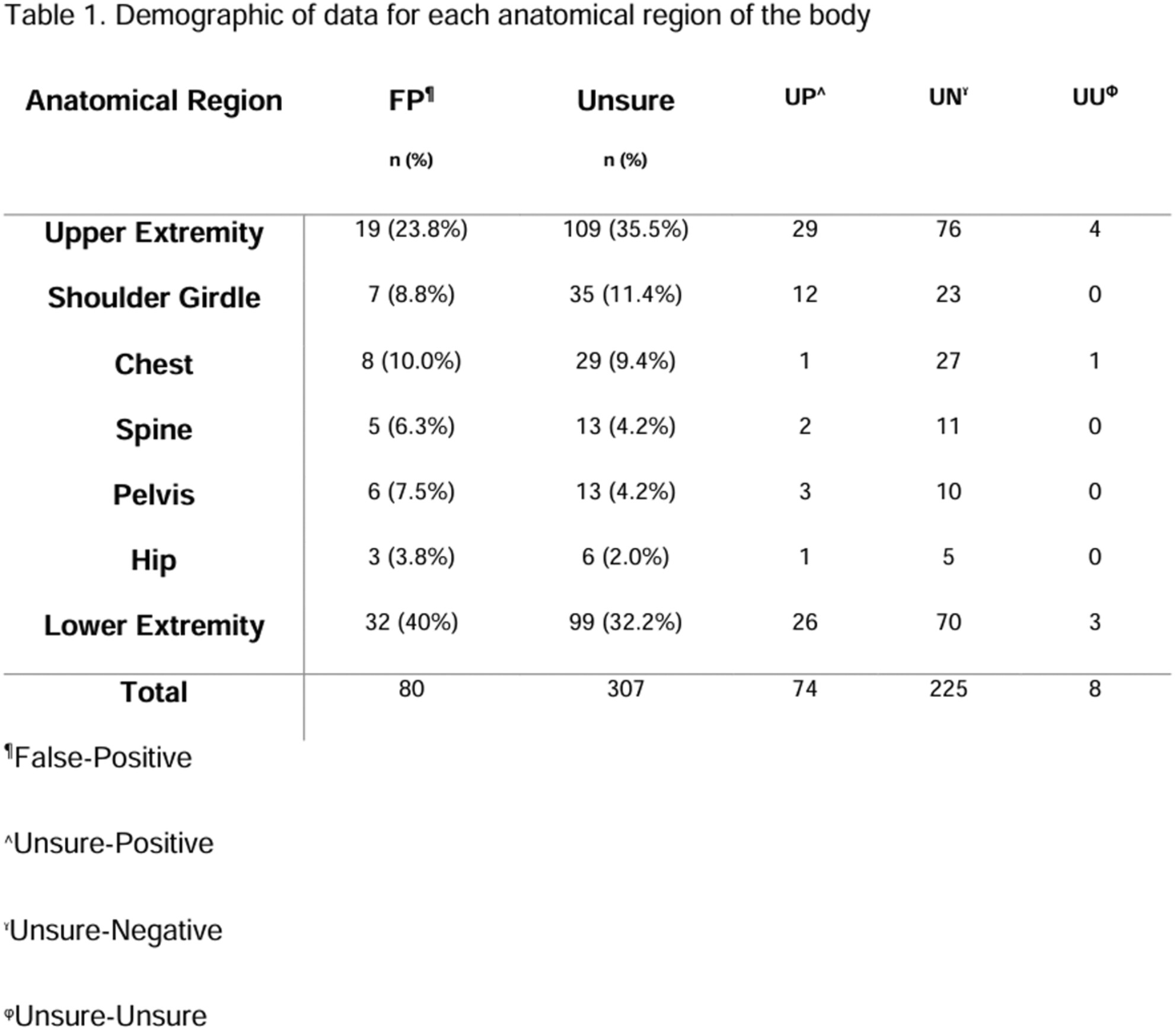 Analysing false-positive errors when Australian radiographers use preliminary image evaluation