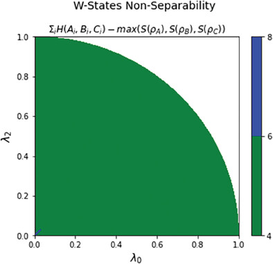 Tight Bounds from Multiple-Observable Entropic Uncertainty Relations