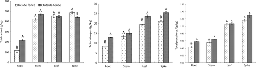Details are in the caption following the image Details are in the caption following the image