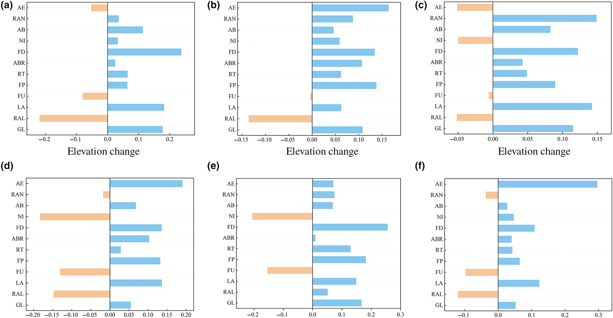 Predicting the potential distribution of 12 threatened medicinal plants on the Qinghai-Tibet Plateau, with a maximum entropy model
