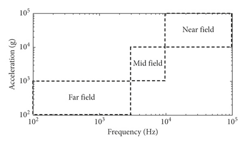 Details are in the caption following the image