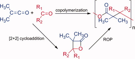 Polyester from dimethylketene and acetaldehyde: Direct copolymerization and β-lactone ring-opening polymerization