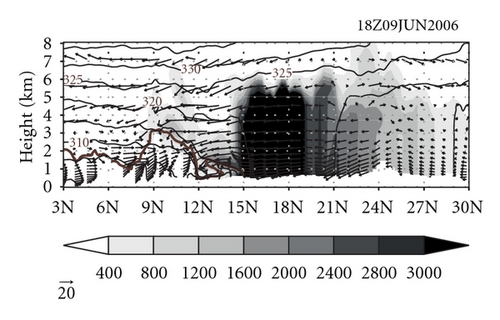 Details are in the caption following the image Details are in the caption following the image