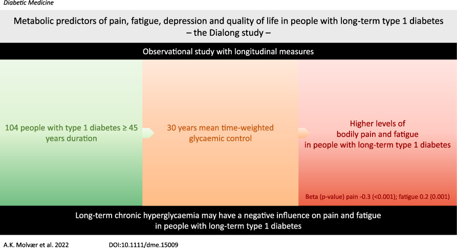Metabolic predictors of pain, fatigue, depression and quality of life in people with long-term type 1 diabetes—the Dialong study