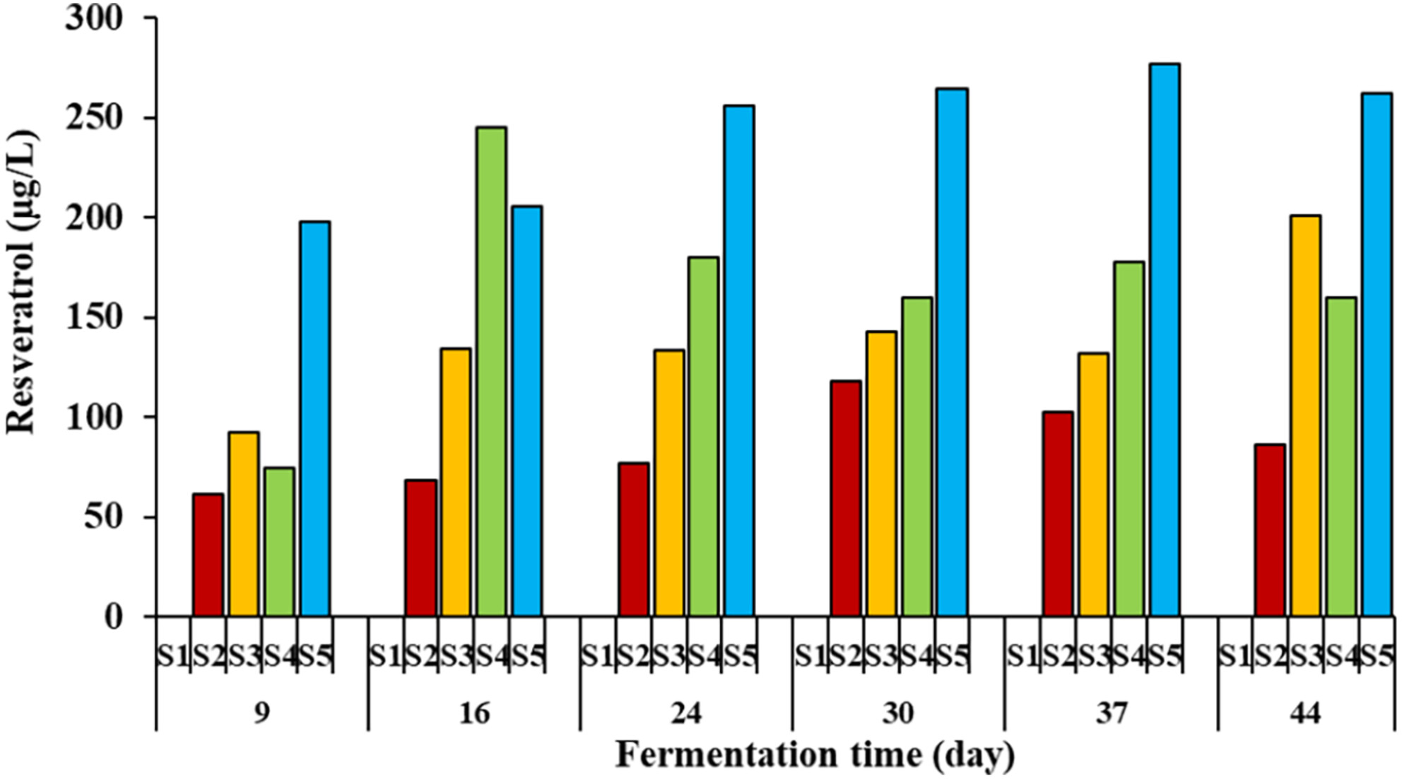 Evaluation of black grape pomace, a fruit juice by-product, in shalgam juice production: Effect on phenolic compounds, anthocyanins, resveratrol, tannin, and in vitro antioxidant activity