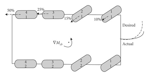 Details are in the caption following the image Details are in the caption following the image