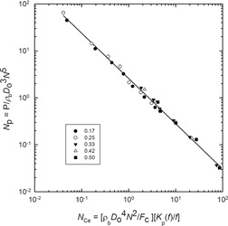 Mixing Performance of a Curved-Ribbon Impeller during Blending of Food Powders