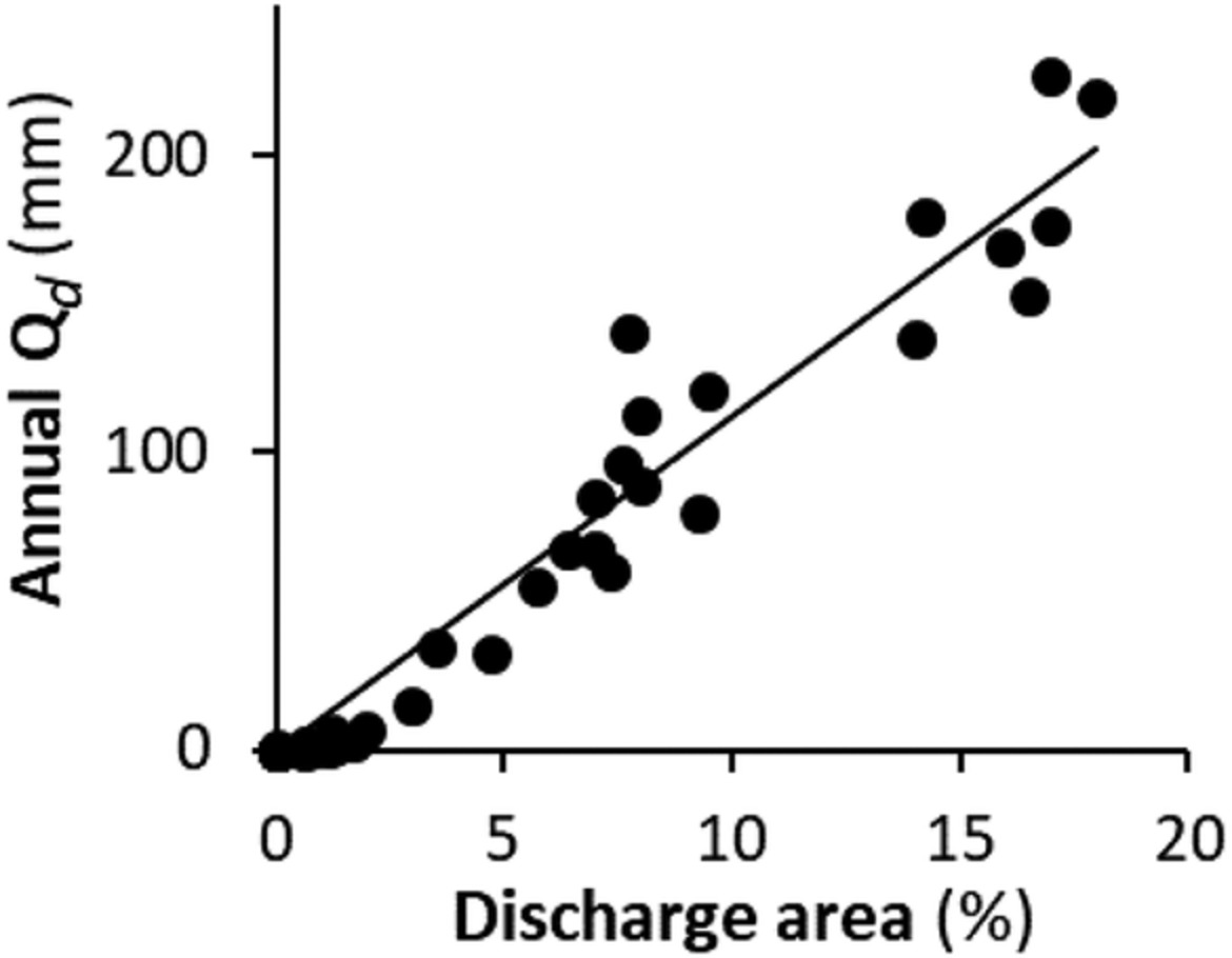 On the contribution of groundwater to streamflow in laterite catchments of the Darling Range, south-western Australia