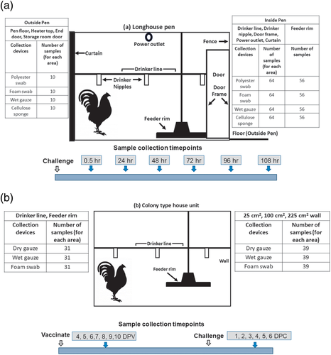 Details are in the caption following the image Details are in the caption following the image